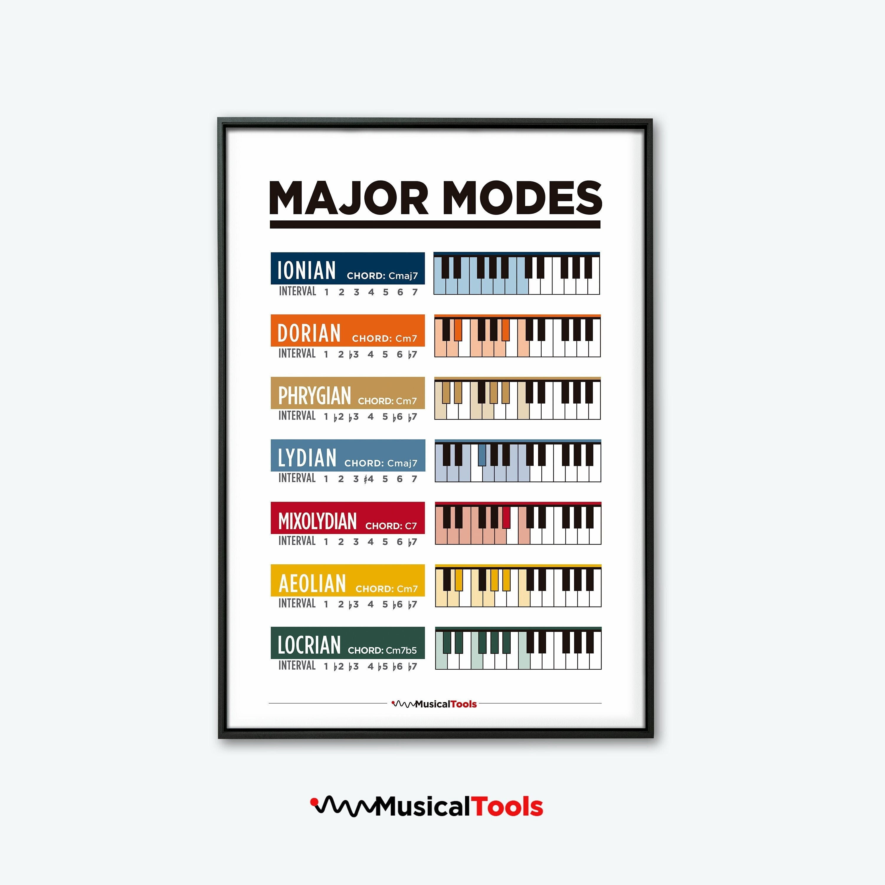 POSTER PIANO Escale MAJOR MODES. Learn Piano Poster Chart. Music ...