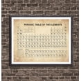 POSTER Periodic Table of Elements, Science Poster, Chemistry Poster