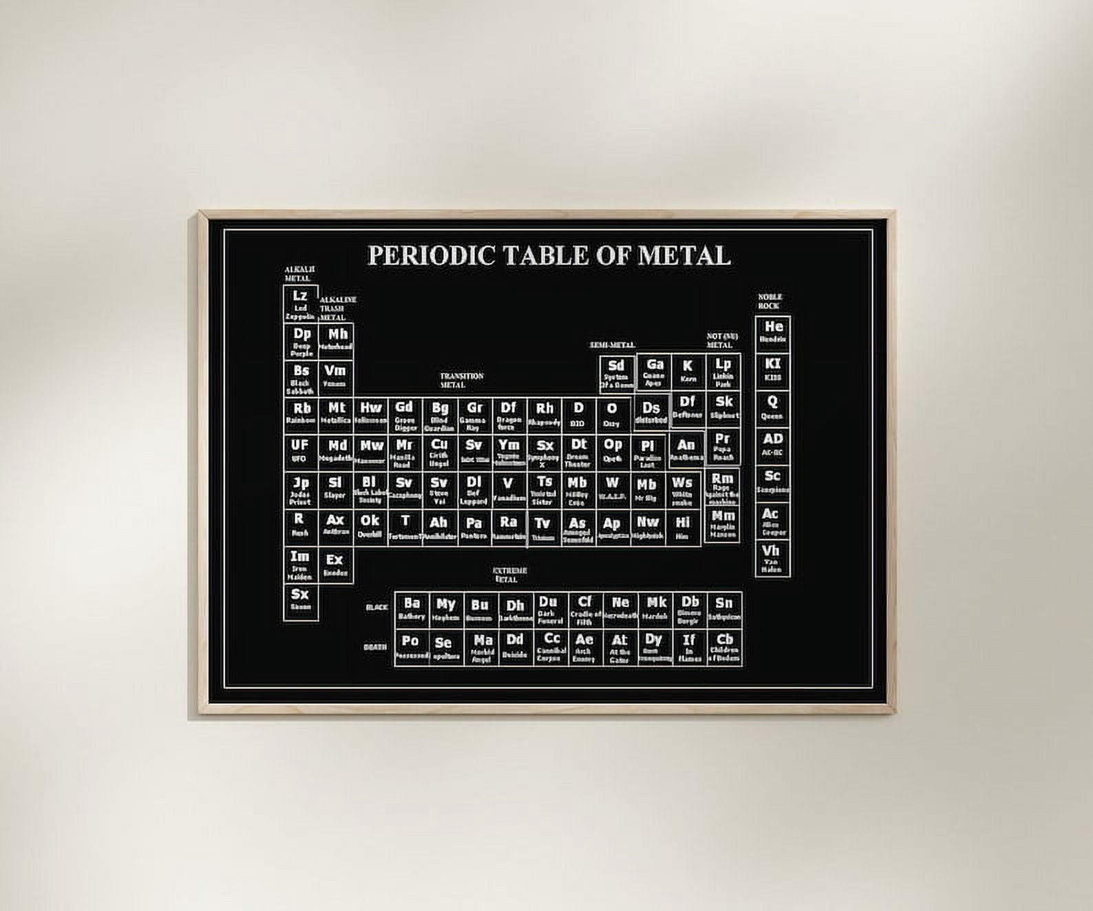 POSTER Periodic Table of Metal Groups Wall Art Print, Metal Fans Club ...