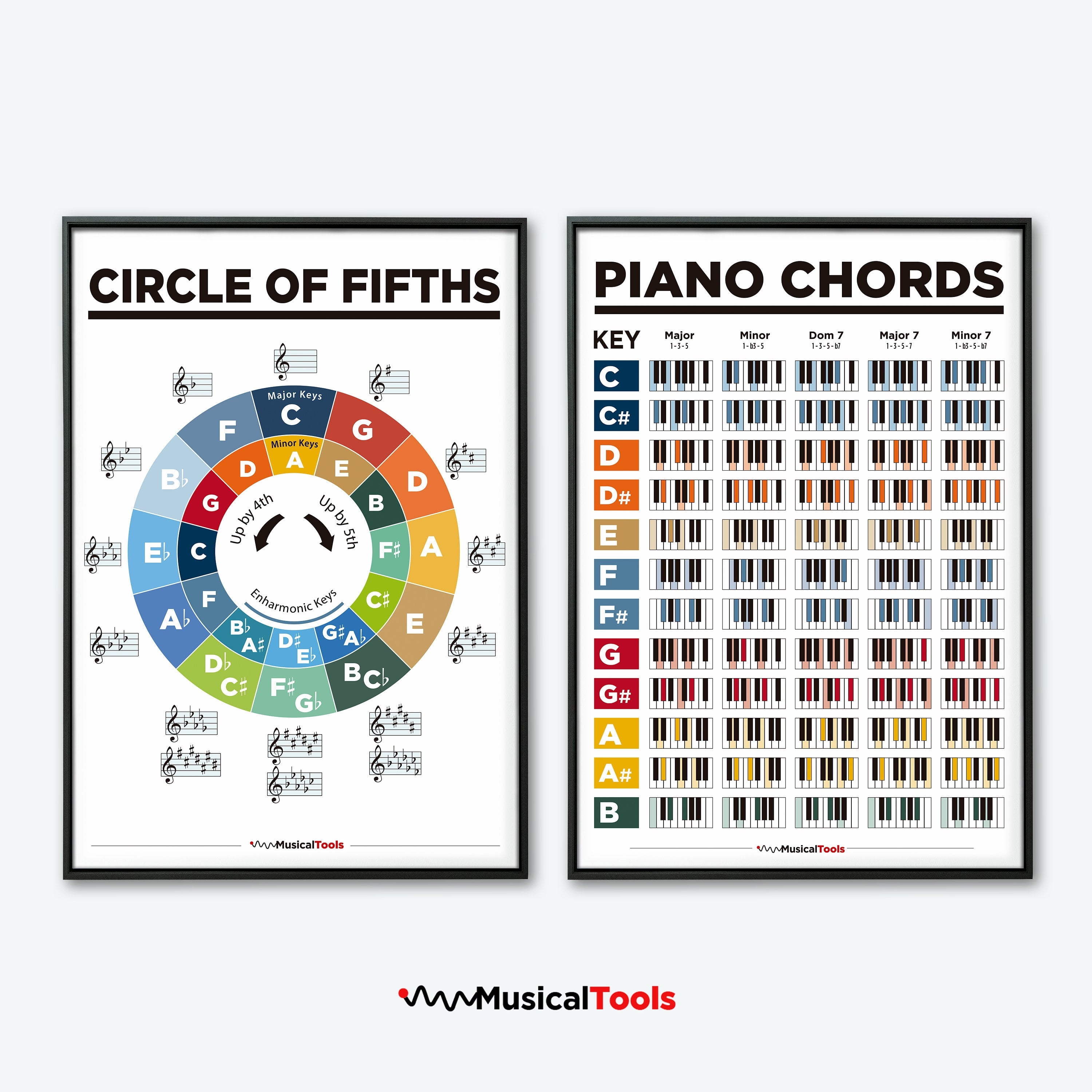 POSTER Piano Chords And Circle Of Fifths Music Theory Poster Pack For poster-piano-chords-and-circle-of-fifths-music-theory-poster-pack-for