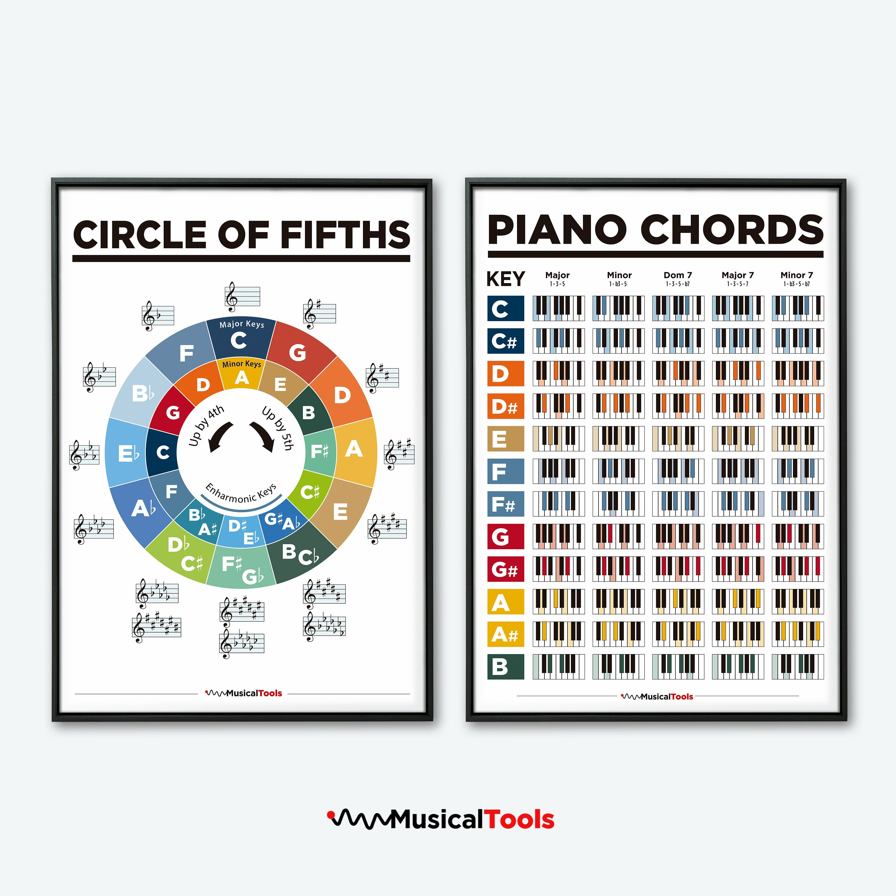 POSTER Piano Chords And Circle Of Fifths Music Theory Poster Pack For 