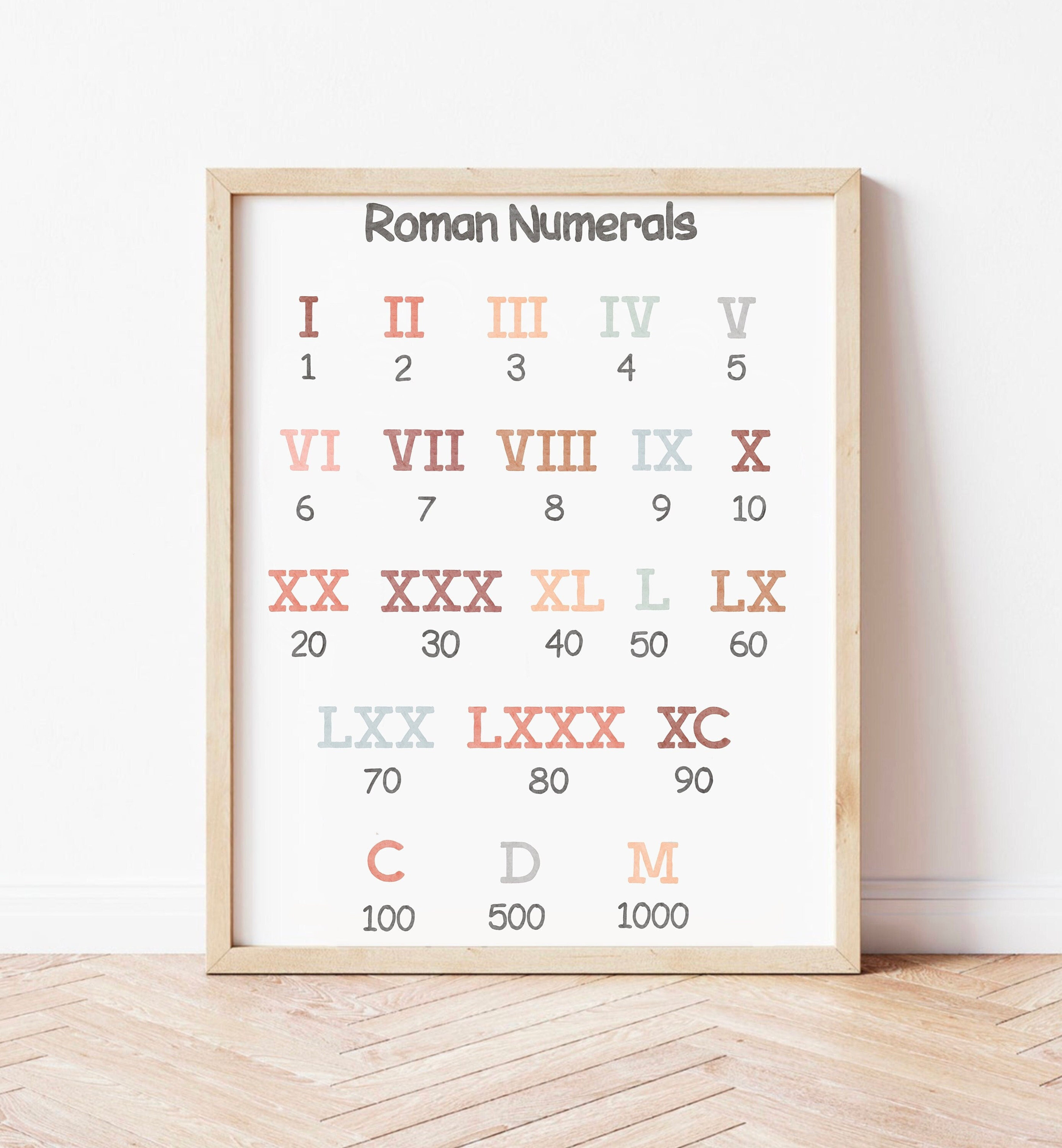 POSTER Roman Numerals Educational Math Poster Homeschool Montessori ...