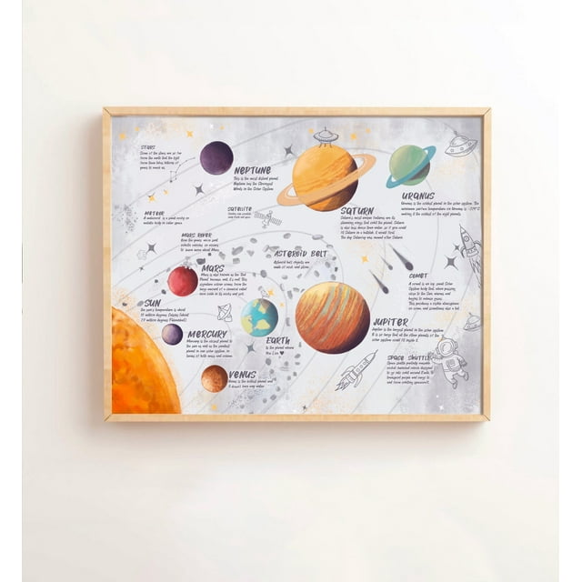 POSTER Solar System Print for Space Themed Nursery, Homeschool ...