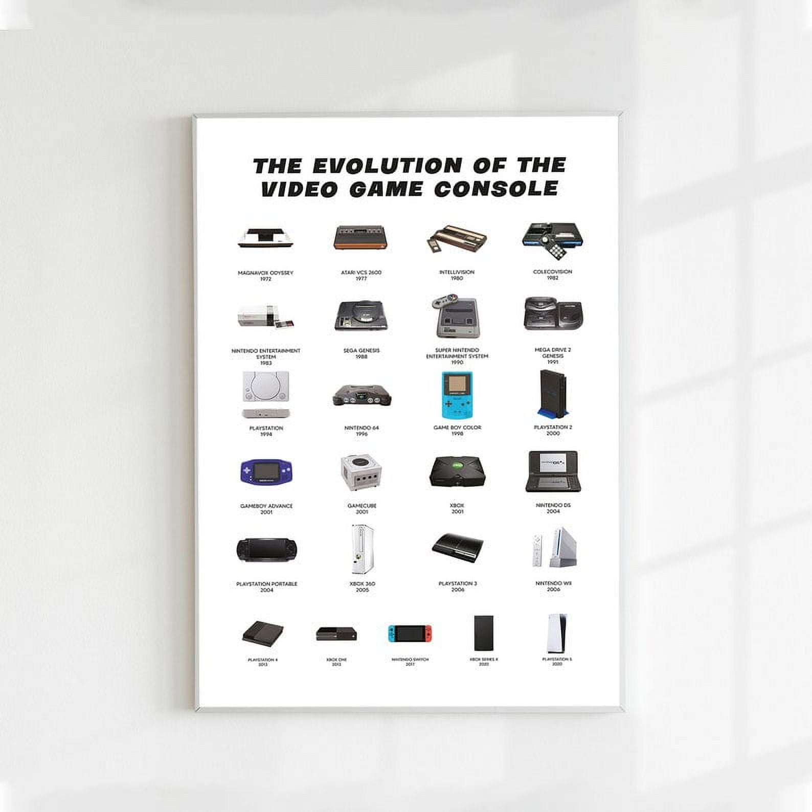 Poster The Evolution Of Video Game Console Poster Gift For Gamers Man Cave And Gaming Room Decor Poster The Evolution Of Video Game Console Poster Gift For Gamers Man Cave And Gaming Room Decor