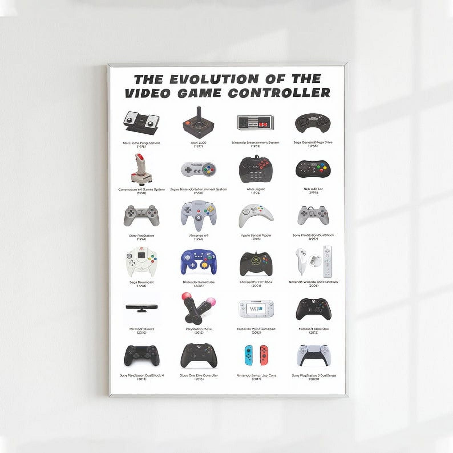 Poster The Evolution Of Video Game Controller Poster Gift For Gamers Man Cave And Gaming Room Poster The Evolution Of Video Game Controller Poster Gift For Gamers Man Cave And Gaming Room