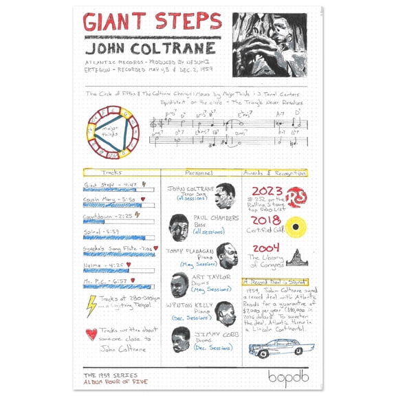 POSTIZ Giant Steps, John Coltrane Hand-Drawn Art Print Poster Canvas Papper, Unframed Paper Poster 8x12in