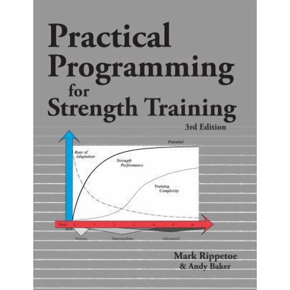 Pre-Owned PRACTICAL PROGRAMMING STRENGTH TRAINING