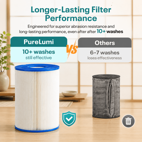 PRB35-IN-2PACK Pool Filter Cartridges 2-Pack 35 Sq Ft Replacement for Spa and Pool