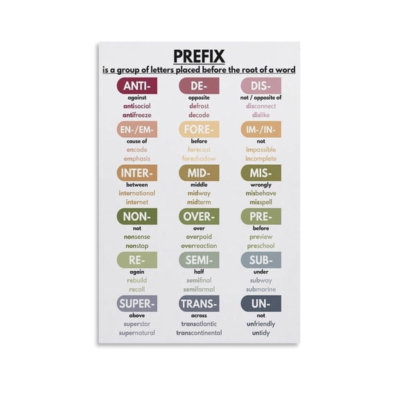 PREFIX IN ENGLISH Poster Grammar Chart for Homeschool, English Classroom Poster