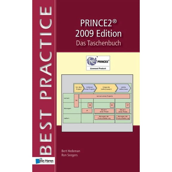 PRINCE2(R) 2009 Edition - Das Taschenbuch, (Paperback)
