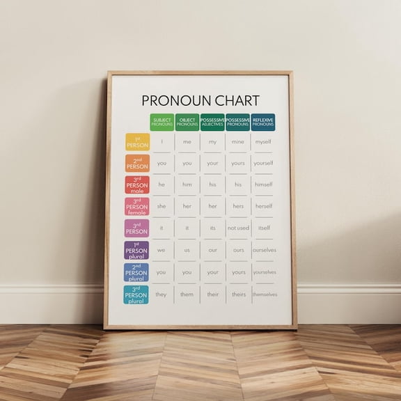 PRONOUN CHART, English Language, Parts of Speech, Grammar Anchor Chart, Classroom Art, Pronouns Table, Educational Posters,, Unframed Paper Poster 16x20in