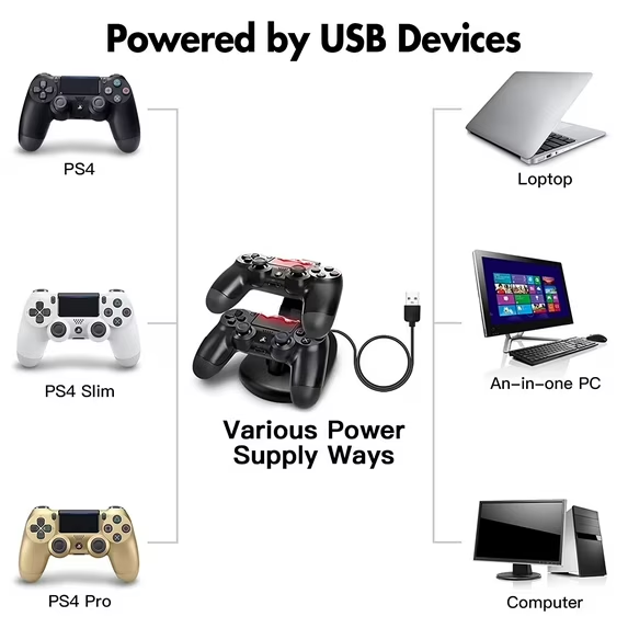 PS4 Dual Controller Charging Station with LED Indicator for PS4 Slim Pro PS VR Gamepads