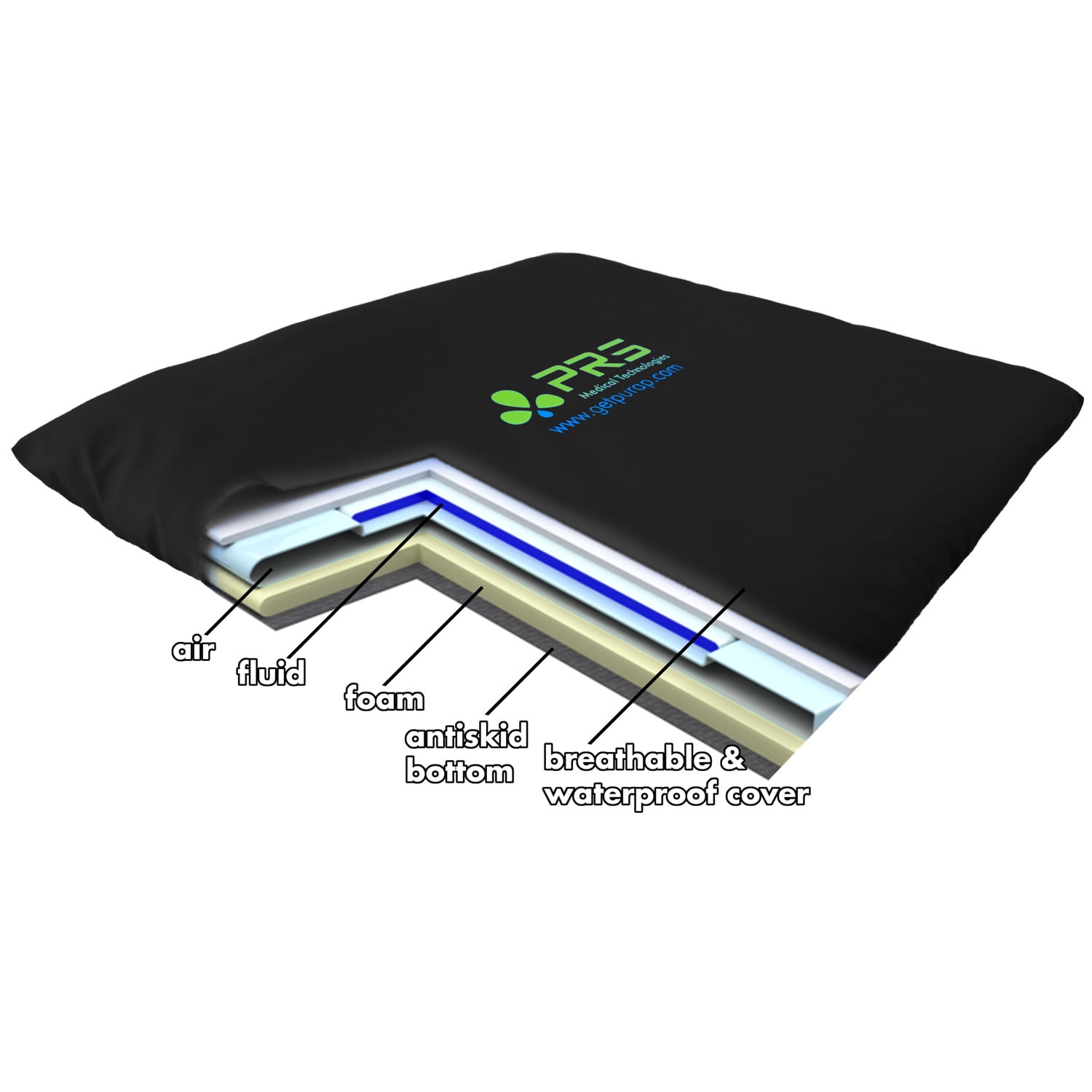 PURAP seat cushion for wheelchairs and pressure sores Clinically