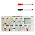 thumbnail image 1 of PVC Addition Chart For Educational Math Learning Chart 85x40cm PVC Addition Table Includes Erasable Markers, 1 of 8