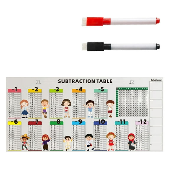 PVC Addition Chart For Educational Math Learning Chart 85x40cm PVC Addition Table Includes Erasable Markers