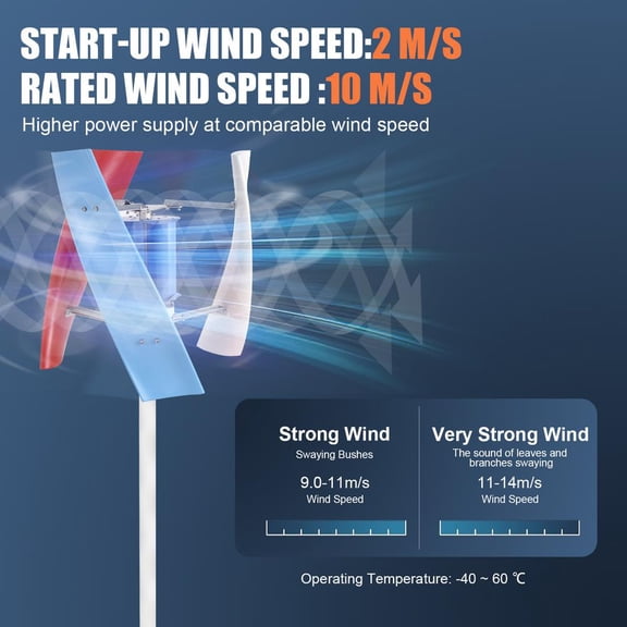 PWTOOL Wind Turbines For Homes Residential Wind Generator Wind Generators For Home Use Small Wind Turbines 360-Degree Wind Direction Efficient Energy Solution approving