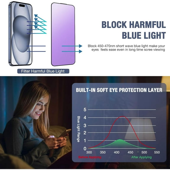 PYAN-2-Pack Anti Blue Light Matte Screen Protector for iPhone 16 and iPhone 15 and iPhone 14 Pro 6.1-Inch 9H Tempered Glass, Full Coverage, Anti-Fingerprint, Auto Dust-Elimination, No Bubble, Easy In
