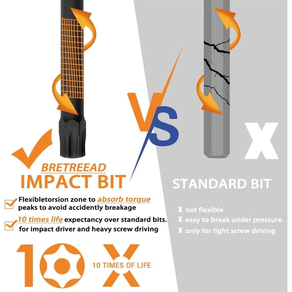 PYAN-4 Long Impact Torx Bit Set 13pcs (TT7-TT40), S2 Steel Security Torx Bit Set, CNC Machined Tips tamper proof star bits, 1/4 Hex -Shank torx bits with magnetic bit holder and Storage Box