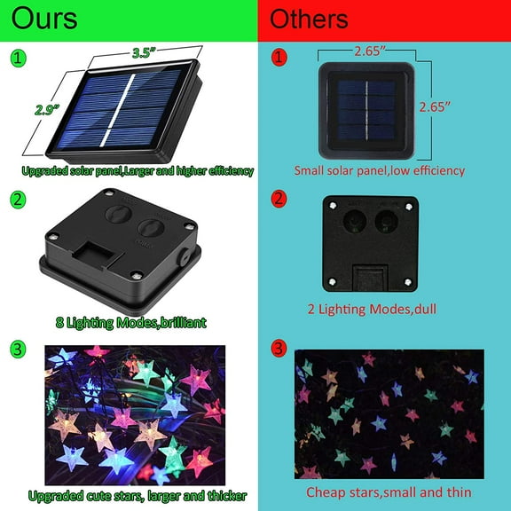 PYAN-50ft 120LED Solar String Fairy Lights Outdoor,Waterproof Star Twinkle Decorative Lights for Garden,Patio Post,Deck,Canopy,Gazebo,Porch,Pergola,Balcony,Backyard Fence,Party Decor,Multicolored