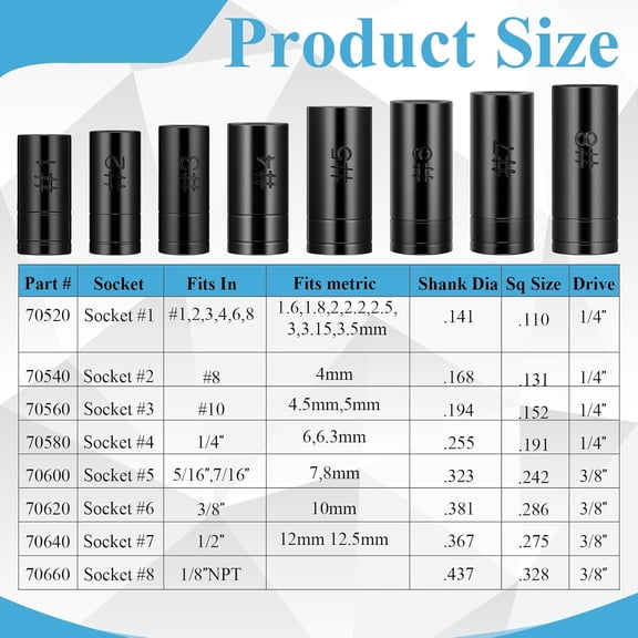 PYAN-70500 Tap Socket Set 8-Piece Tap Sockets Use with 1/4" & 3/8" Drive Fits All MCTI Standard Taps 1/2" & 1/8" NPT, Up to 12mm Metric