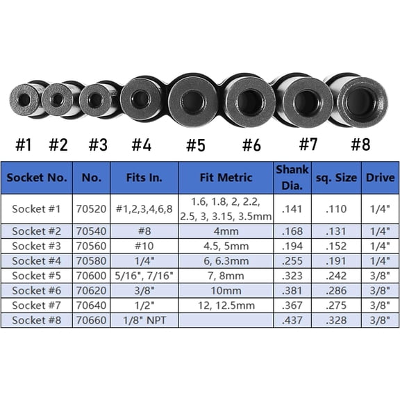 PYAN-8PCS Tap Socket Set with 1/4" & 3/8" Square Drive Carbon Steel Tap Sockets Adapter for Socket Wrench Compatible with All MCTI Standard Taps for 1/2" & 1/8" NPT Taps and Metric Taps Thru 12mm