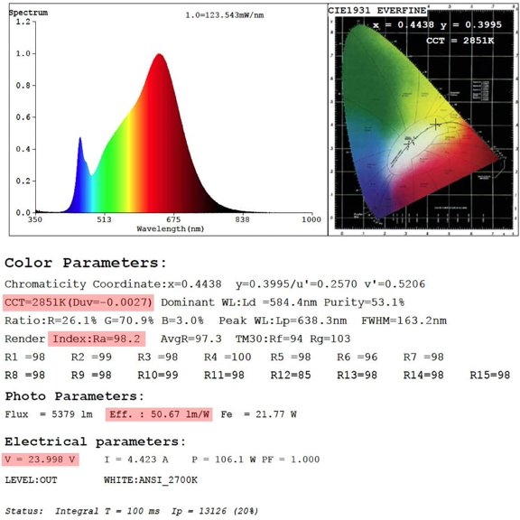PYAN-Brightest Quad Row Flexible LED Strip Lights - DC24V 3528SMD 146LEDs/Ft CRI 95 1,170Lumens/ft- Super Bright LED Tape Lights for Photography Studios, High-Speed Video Capture