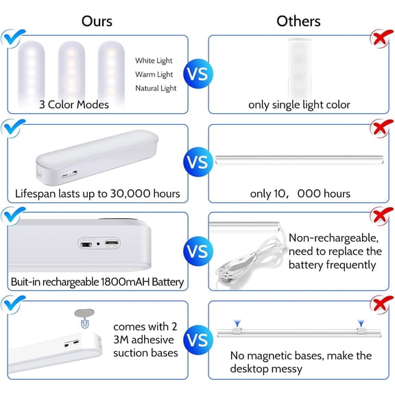 PYAN-Closet Stick on Light, LED Dimmable Under Cabinet Lighting Wireless, Magnetic Night Light Bar with Rechargeable Battery, for Kitchen Stairs Hallway Sink Counter