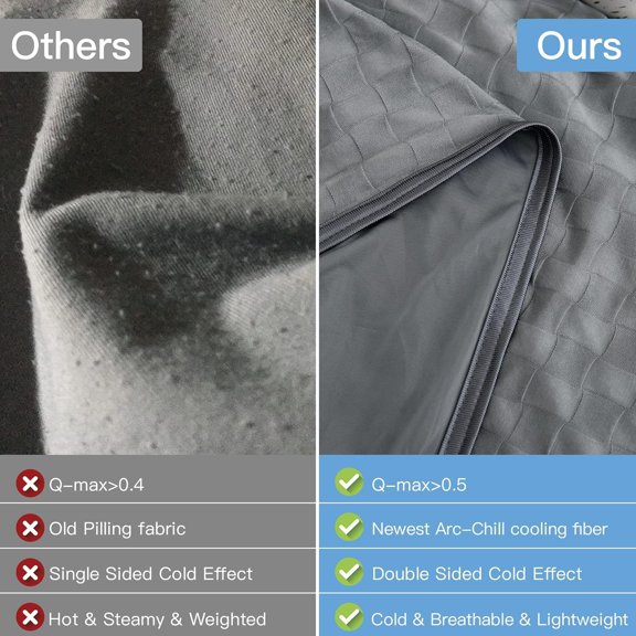 PYAN-Cooling Blanket,Summer Blankets with Double Sided Cold Effect, Arc-Chill Q-Max>0.5 Cool Fiber, Breathable Lightweight Blankets for Hot Sleepers Night Sweats