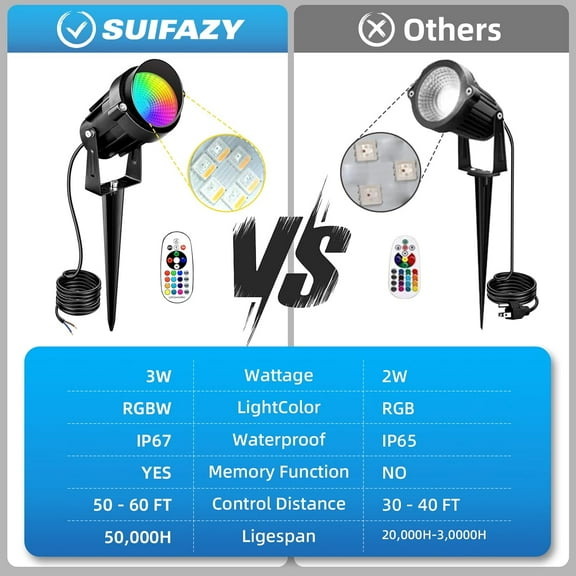 PYAN-Low Voltage Landscape Lighting,12V-24V RGBW Color Changing Landscape Lights IP67 Waterproof Landscape Spotlights for Garden Yard Holiday Halloween Christmas Decor (2 Pack)