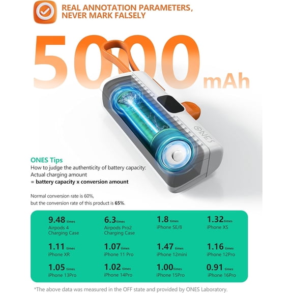 PYAN-Portable Power Bank, Upgraded 5000mAh Fast Charging with LED Display, Mini Battery Pack Backup Small Charger for iPhone 16/15/14/13/12/11/XS Samsung S23 etc, Lighting Plug & USB C Cable, White