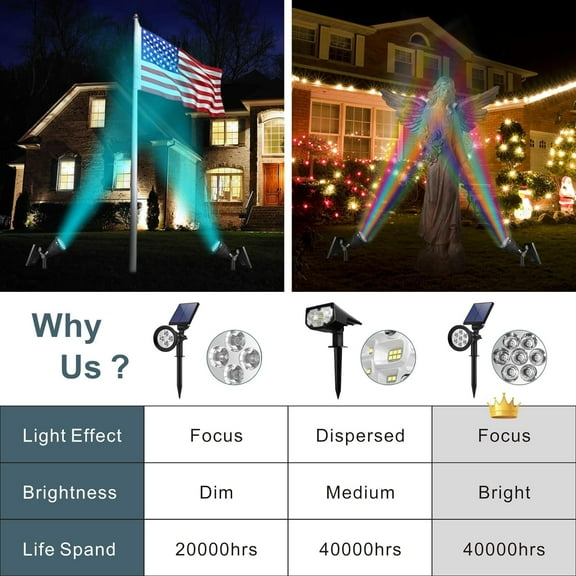 PYAN-Solar Spotlights Outdoor, 7-LED Flag Pole Spot Lights, RGB Color Changing Solar Powered Landscape Flagpole Light, Dusk-to-Dawn Waterproof Ground Spotlight for Christmas Tree Yard Garden (Multico