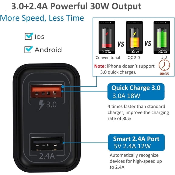 PYAN-USB Plug, Dual USB Wall Charger 4 Pack, 30W 2-Port Fast Charger Block,Quick Charge 3.0 Charging Block Cube for iPhone 16 15 14 13 12 11 X,iPad,Samsung S25 S24 S23 S20 S10 S9 Note20,LG