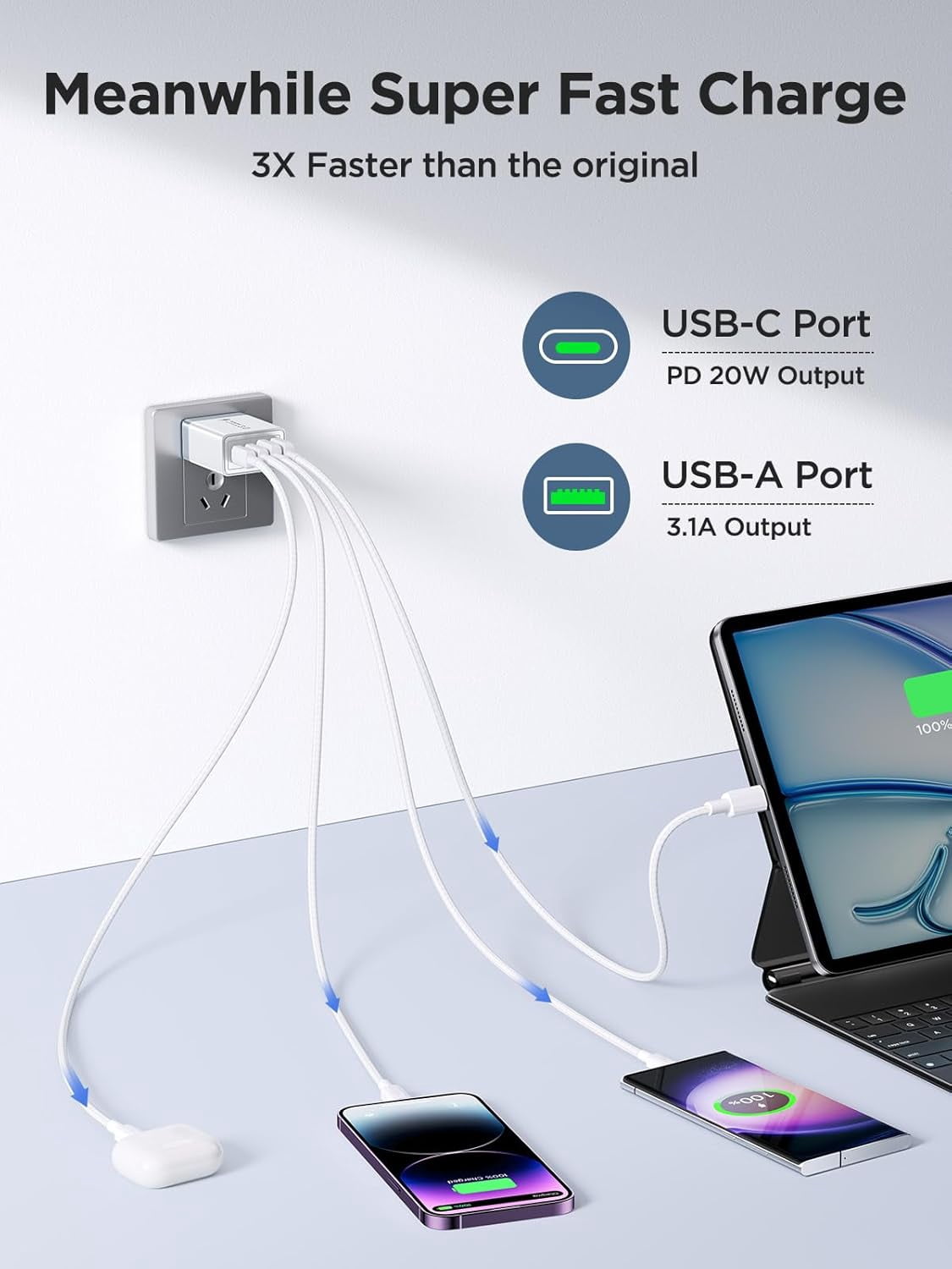 Usbc Boxes PYYAN-40W USB C Charger Block, 2Pack 4-Ports Type C Fast Phone Charging ...