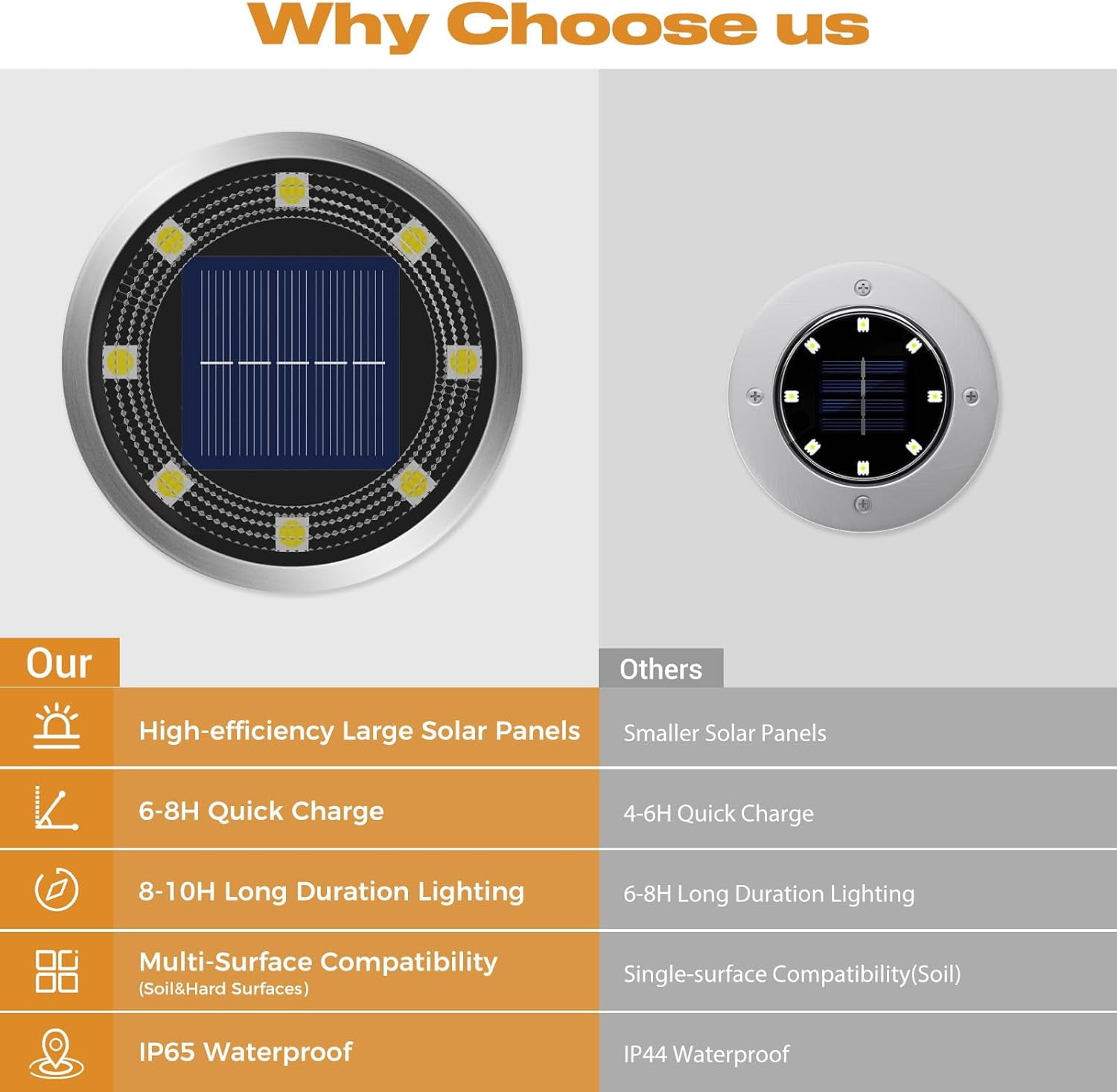 PYYAN-Solar Ground Lights, 4 Pack Flat Solar Lights Outdoor Waterproof ...