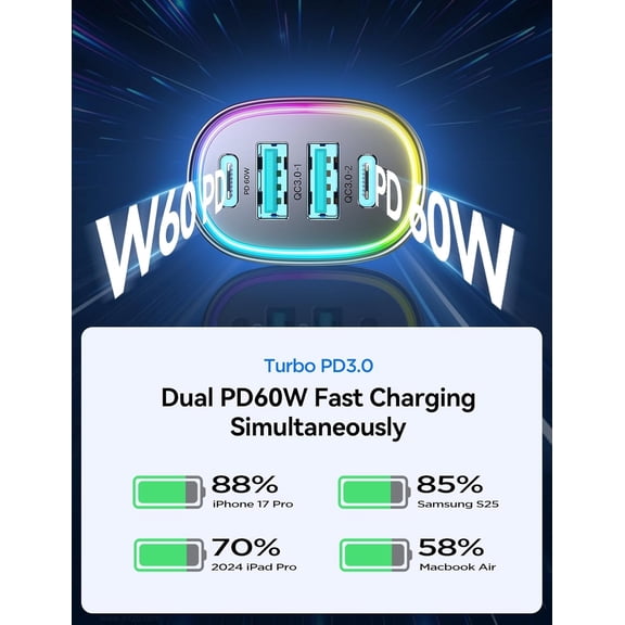 PYYNA-120W for iPhone 17 16 Pro Max Car Charger USB C Fast Charge, 4-Port Car Charger Cigarette Lighter Adapter, Dual 60W USBC & USB-A Multiport Car Adapter for iPhone 17 Pro/15/14/13, Galaxy S26/S25