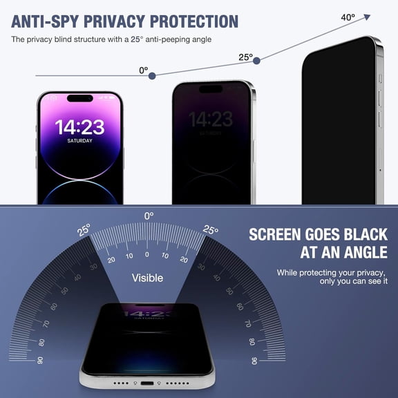 PYYNA-2-Pack Privacy Screen Protector for iPhone 17, iPhone 16 Pro 6.3-inch, 9H Tempered Glass, Full Coverage, Anti-Fingerprint, Auto Dust-Elimination, No Bubble, Easy Installation