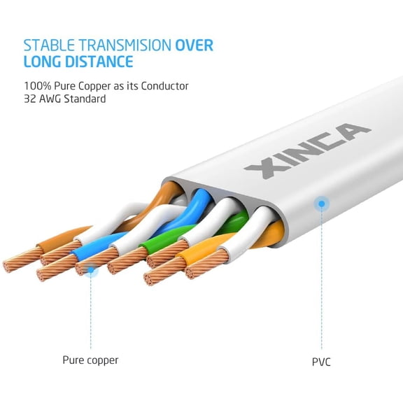 PYYNA-Cat6 Ethernet Cable 75 ft White Gigabit Flat Network LAN Cable with 40 pcs Cable Clips Snagless Rj45 Connectors for Computer/Modem/Router/X-Box Faster Than Cat5e/Cat5