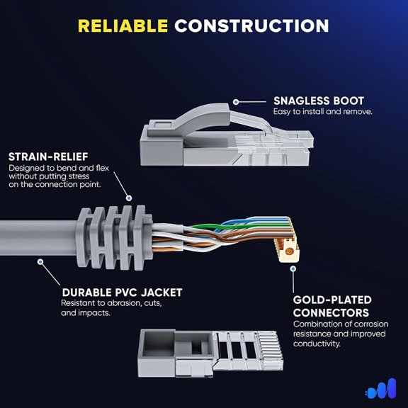 PYYNA-Mini Ethernet Cable, 1200mpbs Ethernet Cable Extension for Mini Rectangular Satellite (2m / 7ft)