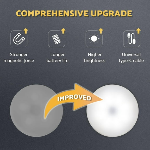 PYYNA-Rechargeable Puck Lights 2 Pack, Dimmable Touch Light Stick on for Closet, Magnetic Tap Light 1000mAh Battery Powered, Portable Led Light Cool White for Locker, Cabinet, Bedside, Kitchen