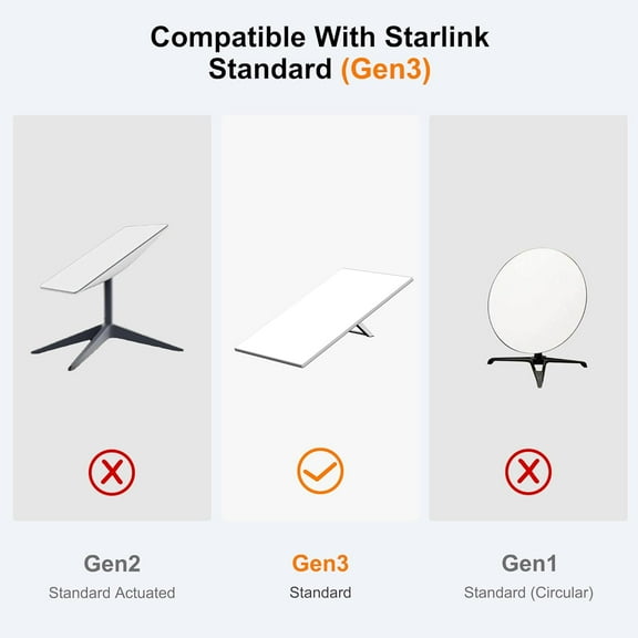 PYYNA-Starlink Gen 3 10FT/3M Short Ethernet Cable, Waterproof Outdoor Extension for Starlink Mini