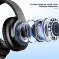 thumbnail image 1 of PYYNA-USB C Headphones Wired - USB-C/Type C Over Ear Headphone with Microphone, HD Stereo Sound - Foldable & Lightweight Black Wired Headphone for iPhone 15-16/Samsung/Type-C Laptop/Tablet, 1 of 4