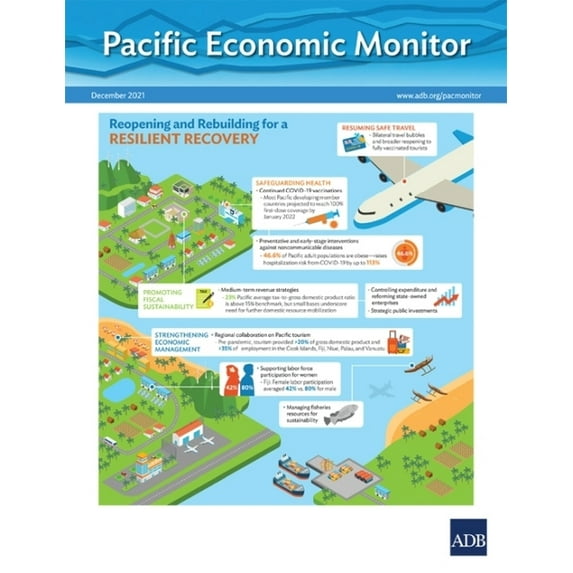 Pacific Economic Monitor Pacific Economic Monitor - December 2021, (Paperback)