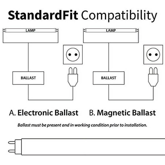 (Pack of 2 Refrigeration 6 FT/ 72" Plug & Play LED Tube Daylight
