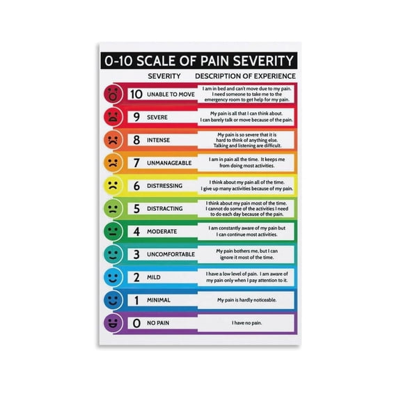 Pain Scale Chart Poster 0-10 Scale Of Pain Severity Canvas Painting Wall Art
