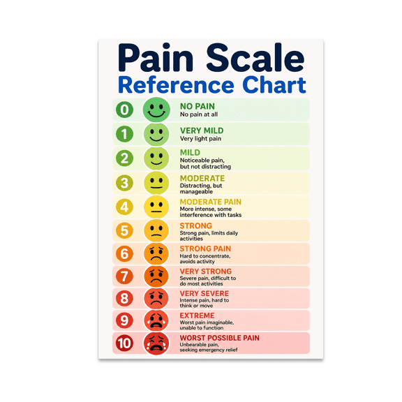 Pain Scale Reference Chart - Medical Professionals - 13x19 Poster Print