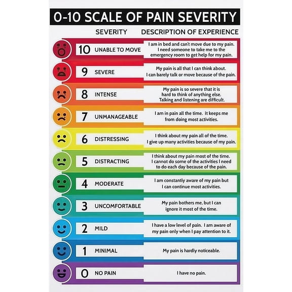Pain Severity Scale Colorful Levels and Descriptions health clinic poster