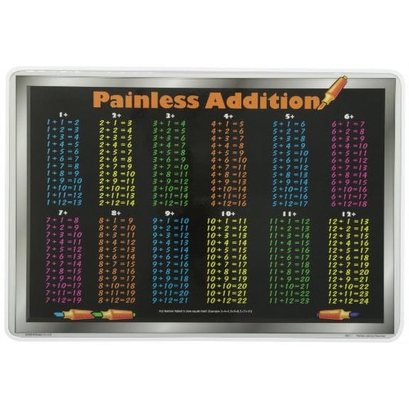 Painless Learning Addition Tables Placemat