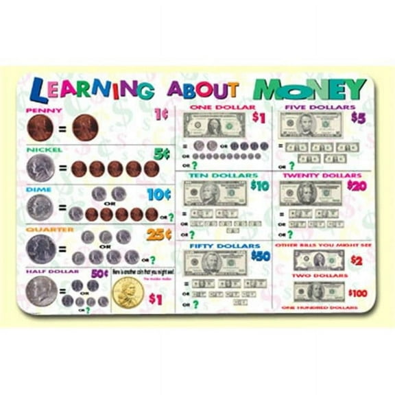 Painless Learning  Learning About Money Placemat - Pack of 4