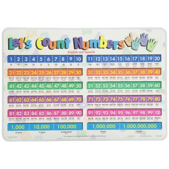Painless Learning Let's Count Numbers Placemat