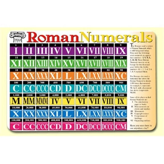 Painless Learning Roman Numerals Placemat - Pack of 4